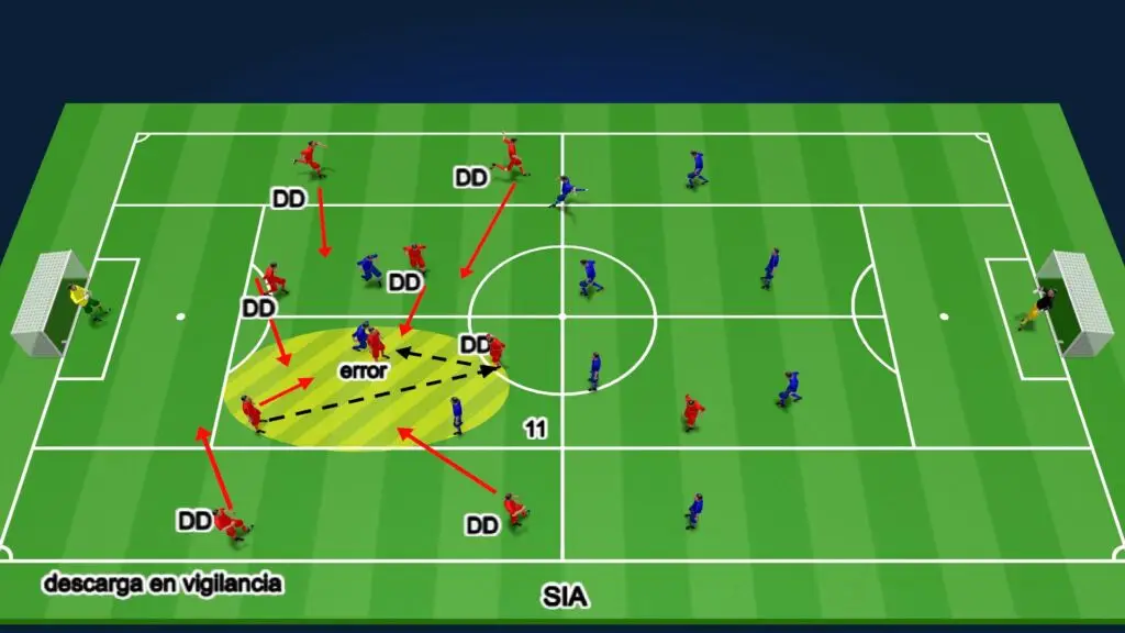 Simulación SIA de descarga en vigilancia con escenario transicional de fútbol