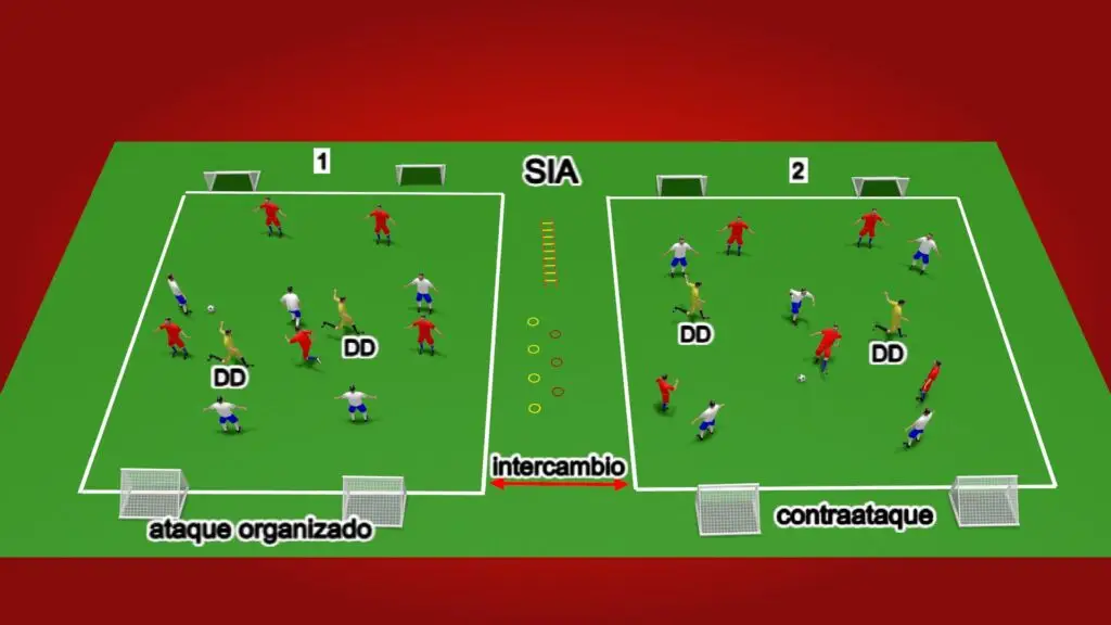 Tarea SIA con intercambio entre ataque organizado y contraataque en dos campos